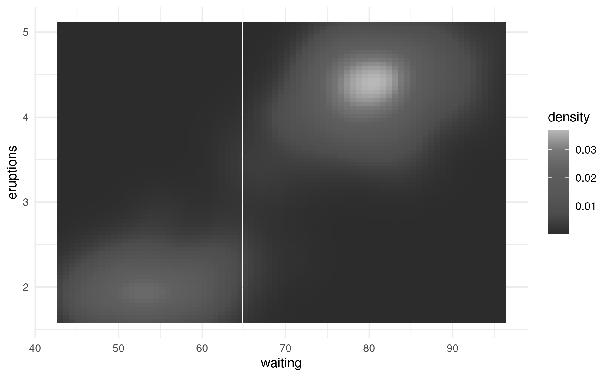 The same heatmap as the previous figure, but the color palette has been changed to use colors inspired by reputation. Less frequent values are show in dark grey, and more common values appear as white.